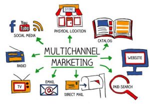 Những loại hình của quảng cáo