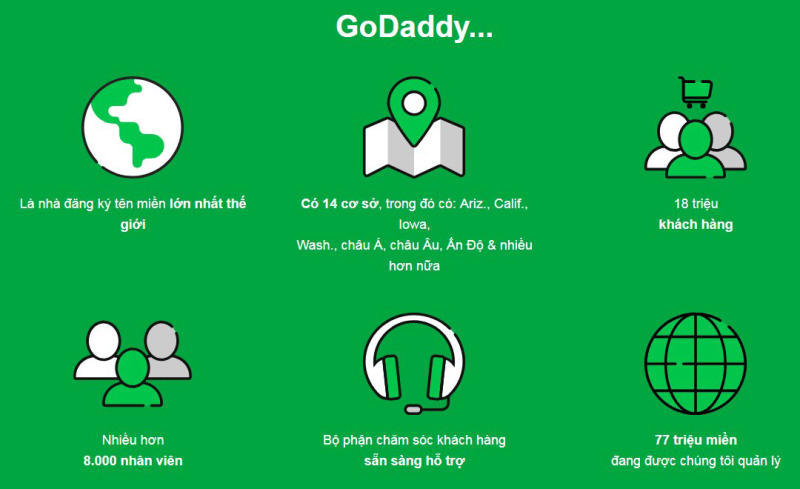 công ty godaddy