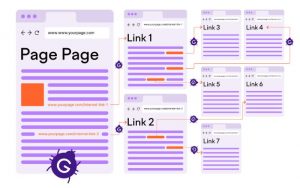 Một website chuẩn SEO cần đảm bảo yếu tố gì