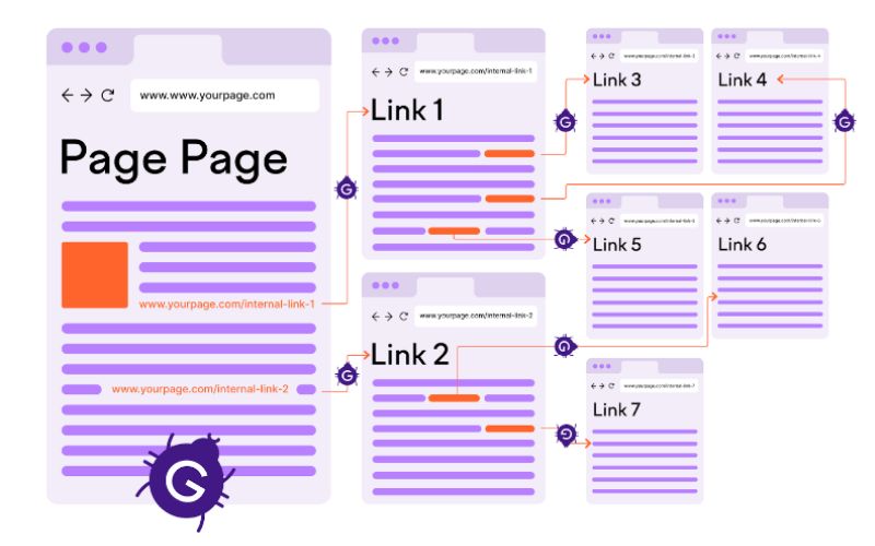 Một website chuẩn SEO cần đảm bảo yếu tố gì